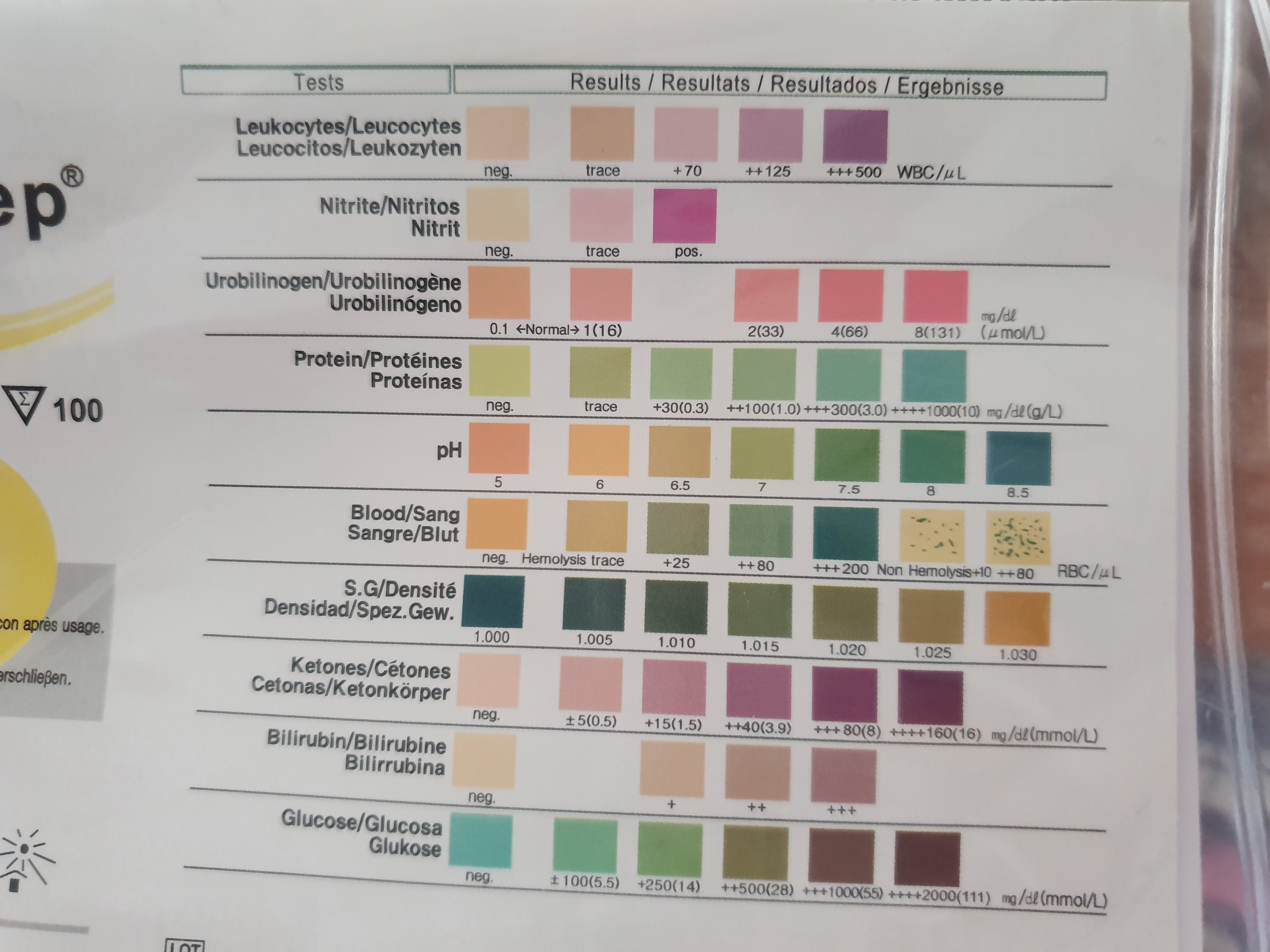 Sind Meine Leukozyten Im Urin Zu Viel Medizin Urintest Sind Meine Leukozyten Im Urin Zu Viel Medizin Urintest