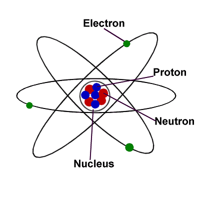 sind protonen grün oder blau?