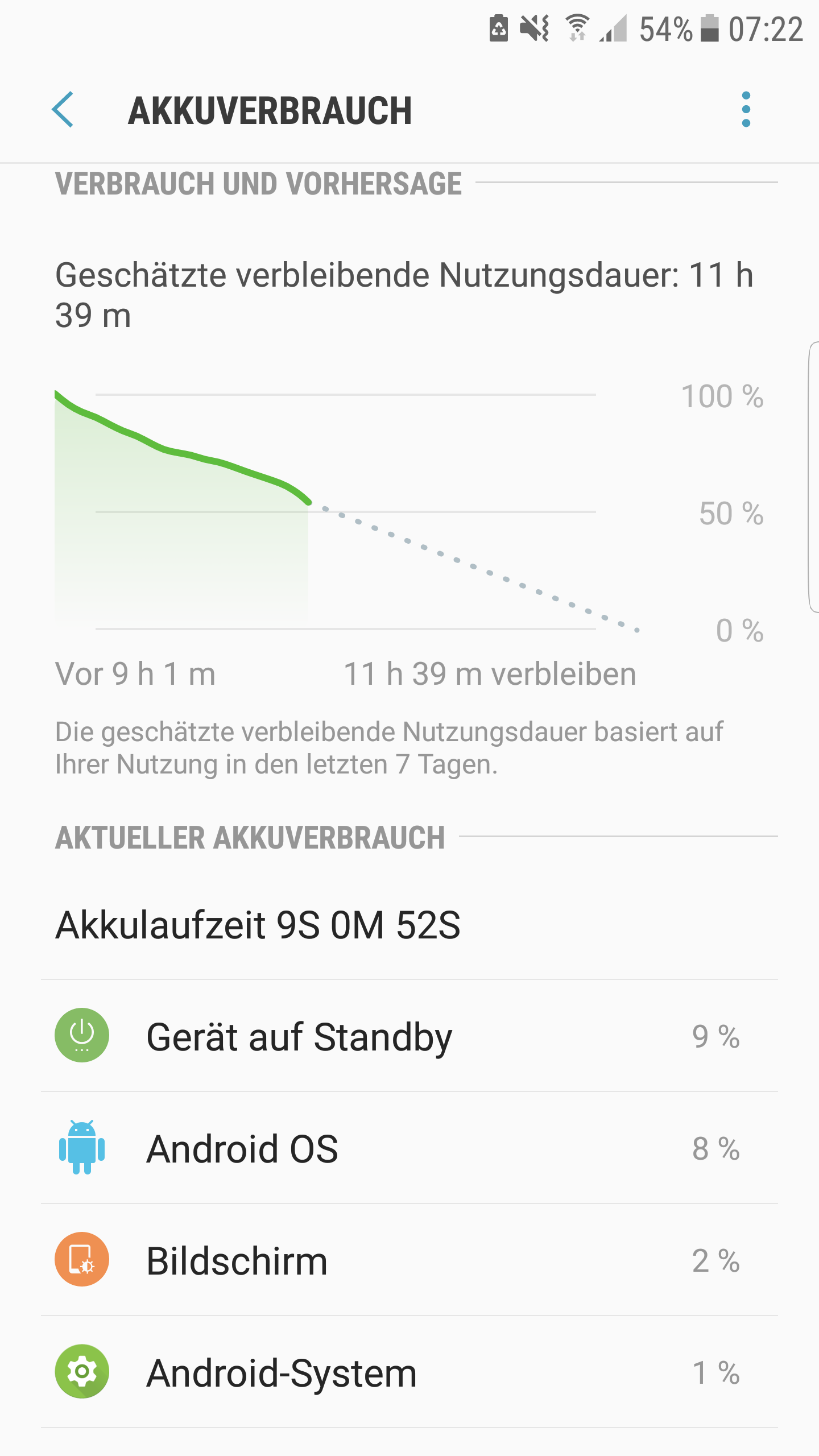 Smartphone Akku Entladt Sich Uber Nacht Um 40 Woran Kann Das Liegen Technik Handy Technologie