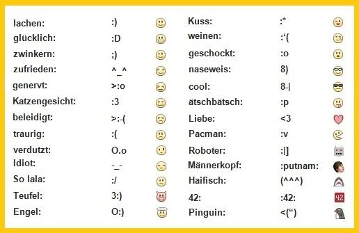 Was bedeutet der Smiley auf einem Samsung Handy?