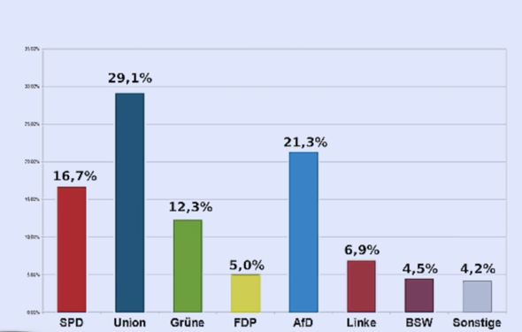 Bild zum Beitrag