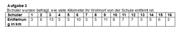 Durschnitt Durschnitt