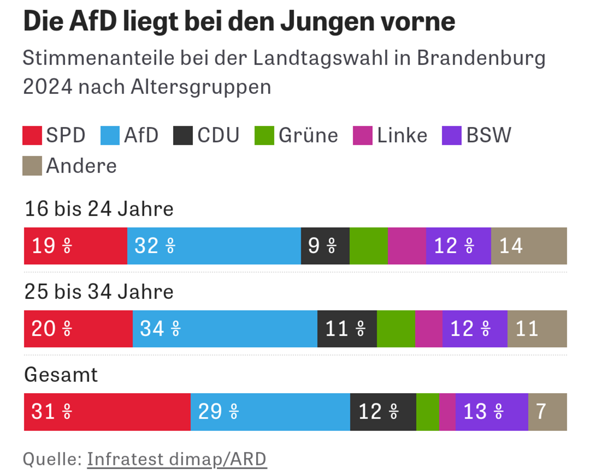 Bild zum Beitrag