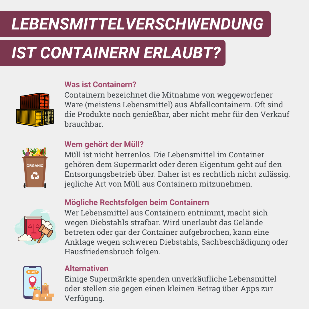 Sollte Containern deiner Meinung nach erlaubt werden? (Geld, Umwelt ...