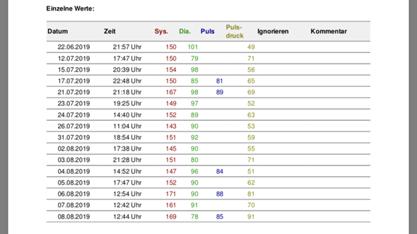Sollte Ich Mit Diesen Werten Zum Arzt Gesundheit Und Medizin Gesundheit Medizin Sollte Ich Mit Diesen Werten Zum Arzt Gesundheit Und Medizin Gesundheit Medizin