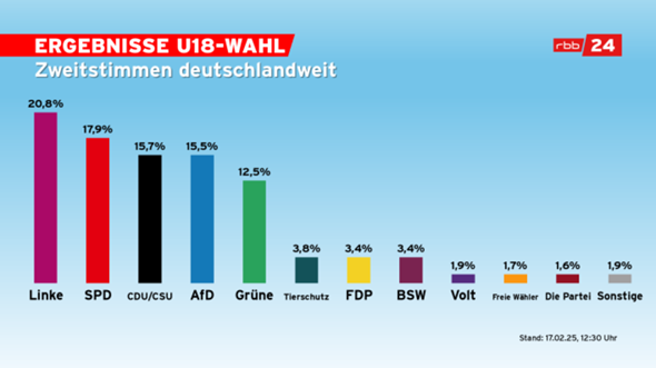 Bild zum Beitrag