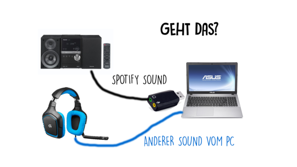 Geht das? - (Computer, Sound, Kopfhörer)