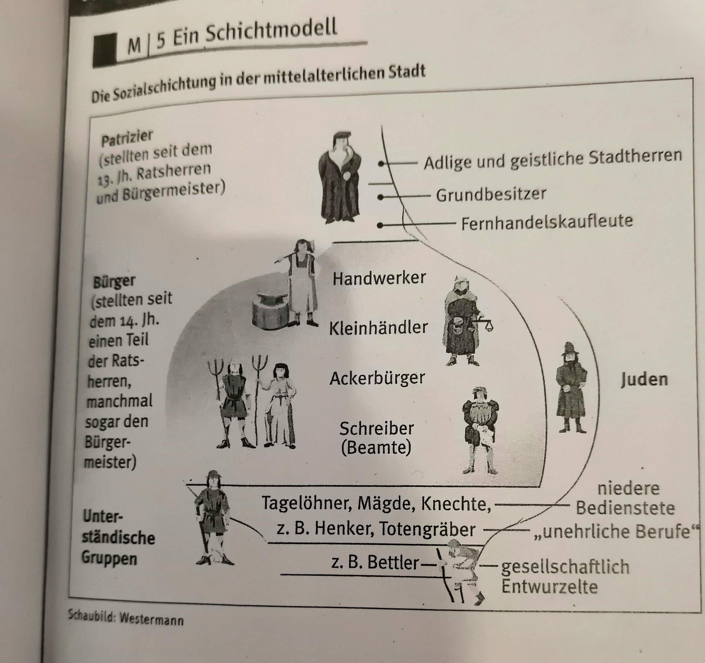 Sozialschichtung (Mittelalter) Zwiebelmodell? Schule, Geschichte) Sozialschichtung (Mittelalter) Zwiebelmodell? Schule, Geschichte)