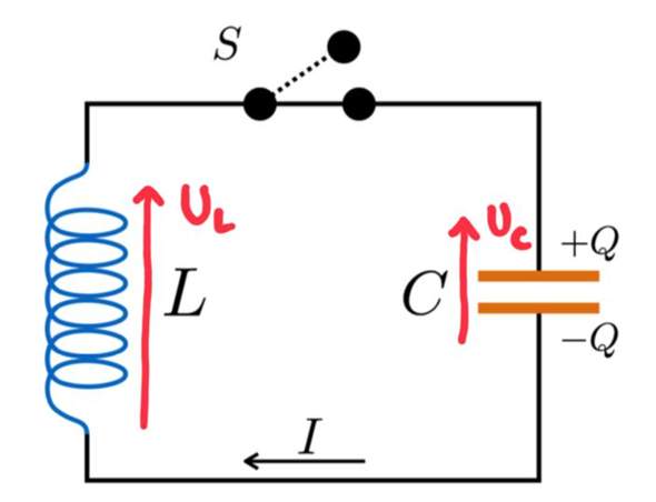 Spannungsrichtung im Stromkreis(Kondensator und Spule)?