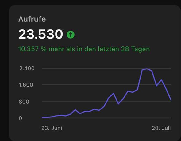 Bild zum Beitrag