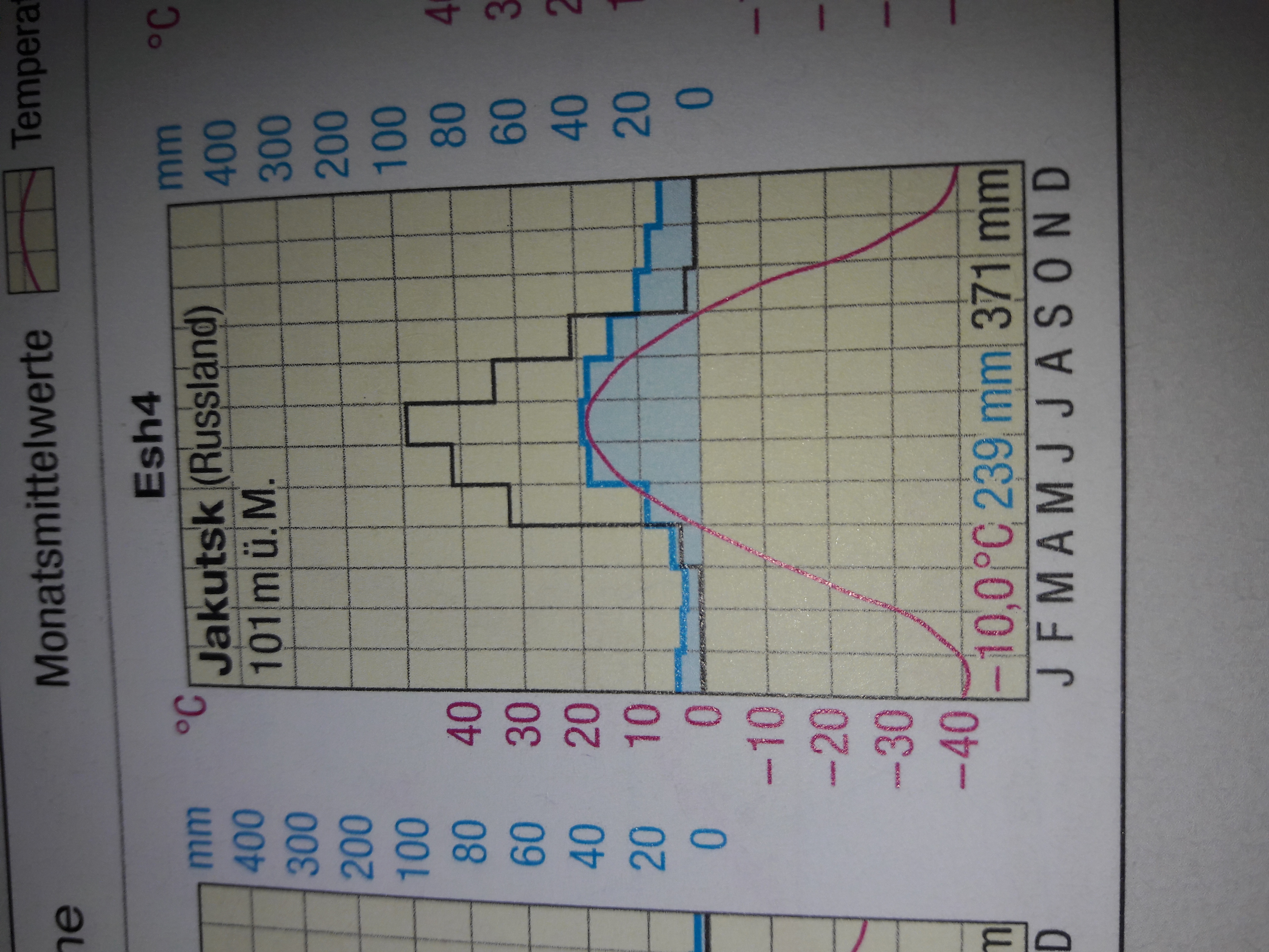 Was Sind Humide Und Aride Monate Spricht man von humiden Monaten, wenn die Temperatur negativ ist und