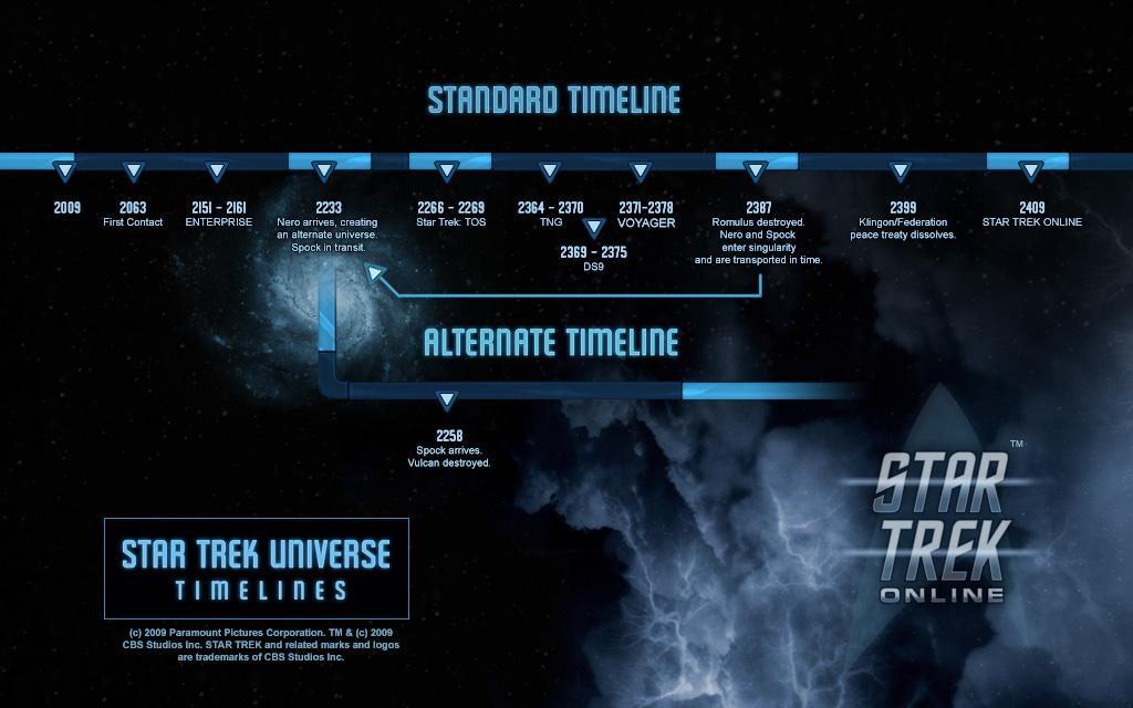 star trek timeline... mit allen punkten? (Star Trek TNG, startrektos