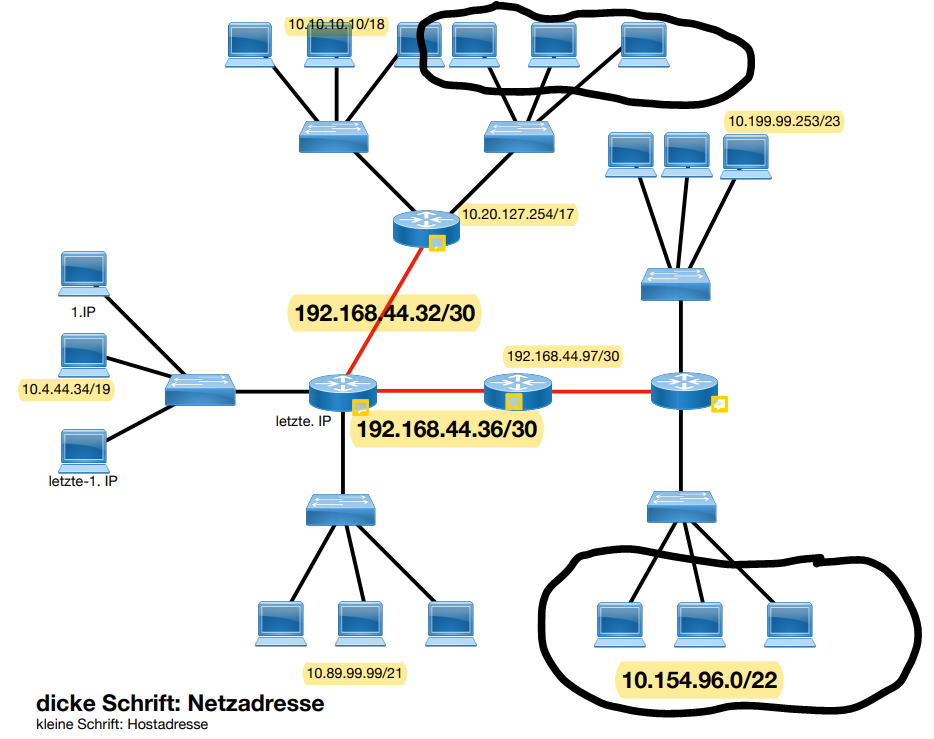 Statisches Routing - IP-Adresse? (Computer, Technik, Internet)