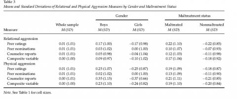 Statistik Was Heisst M Und Was Heisst Sd Psychologie Mathematik