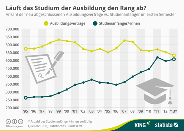 Statistiken Auswerten Computer Schule Politik