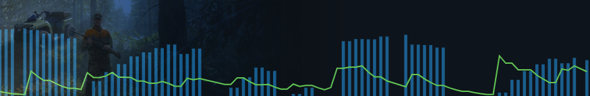 Steam Download Speed geht häufig auf 0 runter?