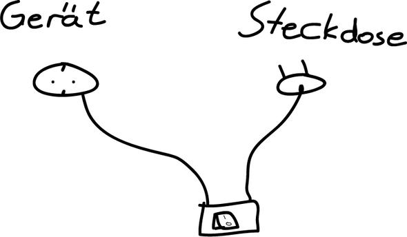 Skizze der Steckdose - (Strom, Steckdose, Schalter)