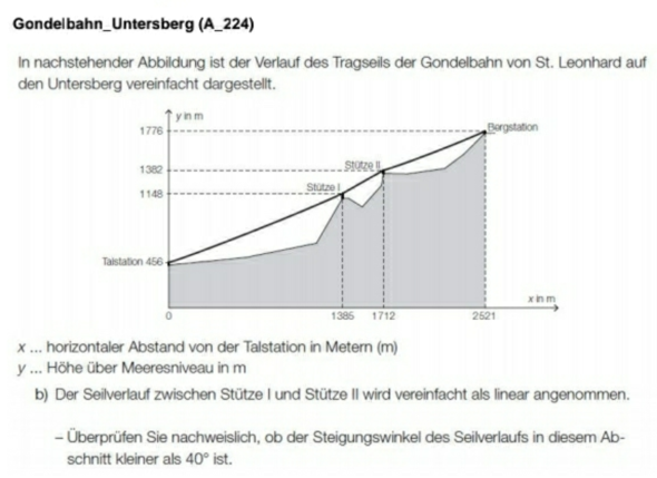- (Mathematik, Funktion, lineare funktionen)