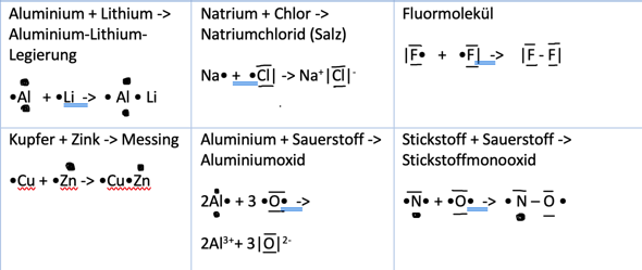 Stimmen diese 6 LewisFormeln? (Schule, Physik, Chemie)