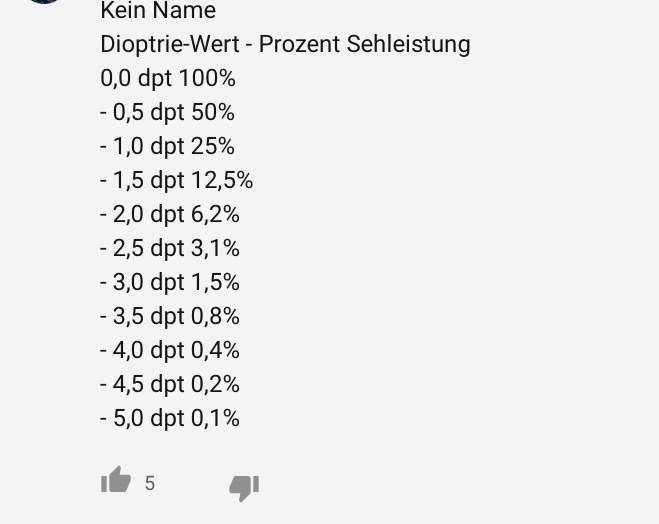 Stimmt Das Oder Nicht Dioptrien Brille Sehstarke Sehen Stimmt Das Oder Nicht Dioptrien Brille Sehstarke Sehen