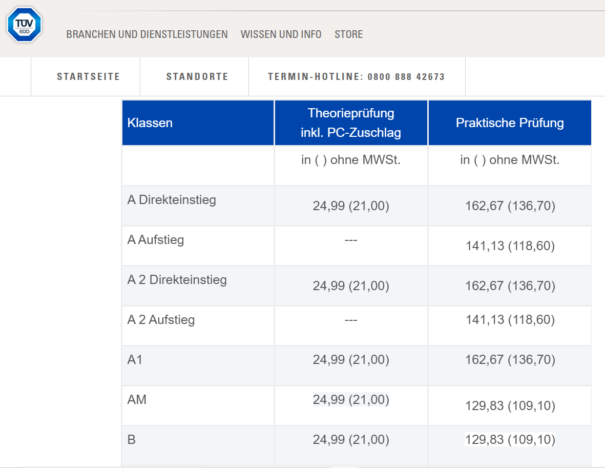 Motorradfhrerschein Kosten Rechner