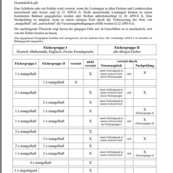 Kann man mit einer 5 im Gymnasium sitzen bleiben?