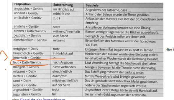 stimmt der Satz mit laut einmal Dativ und einmal Genitiv. Beispiel laut
