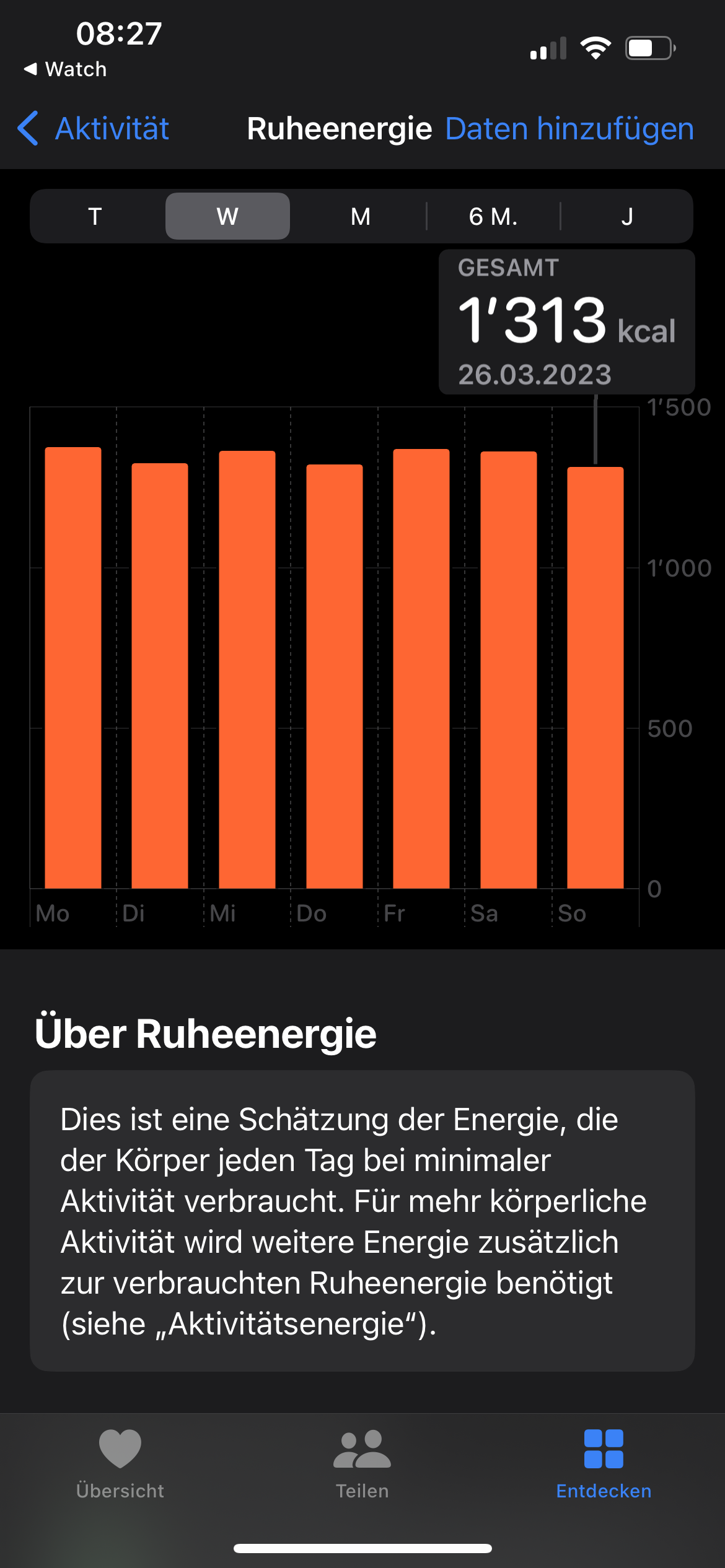 Stimmt die apple watch mit den Kalorien eigentlich?
