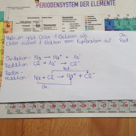 Redoxreaktion, Oxidation,Reduktion - (Schule, Chemie, Lernen)