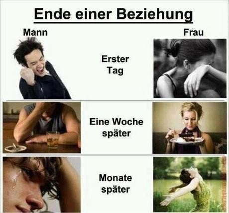 Nach einer beziehung Nach einer beziehung