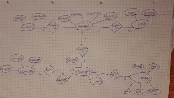 stimmt mein entity relationship modell so computer schule informatik