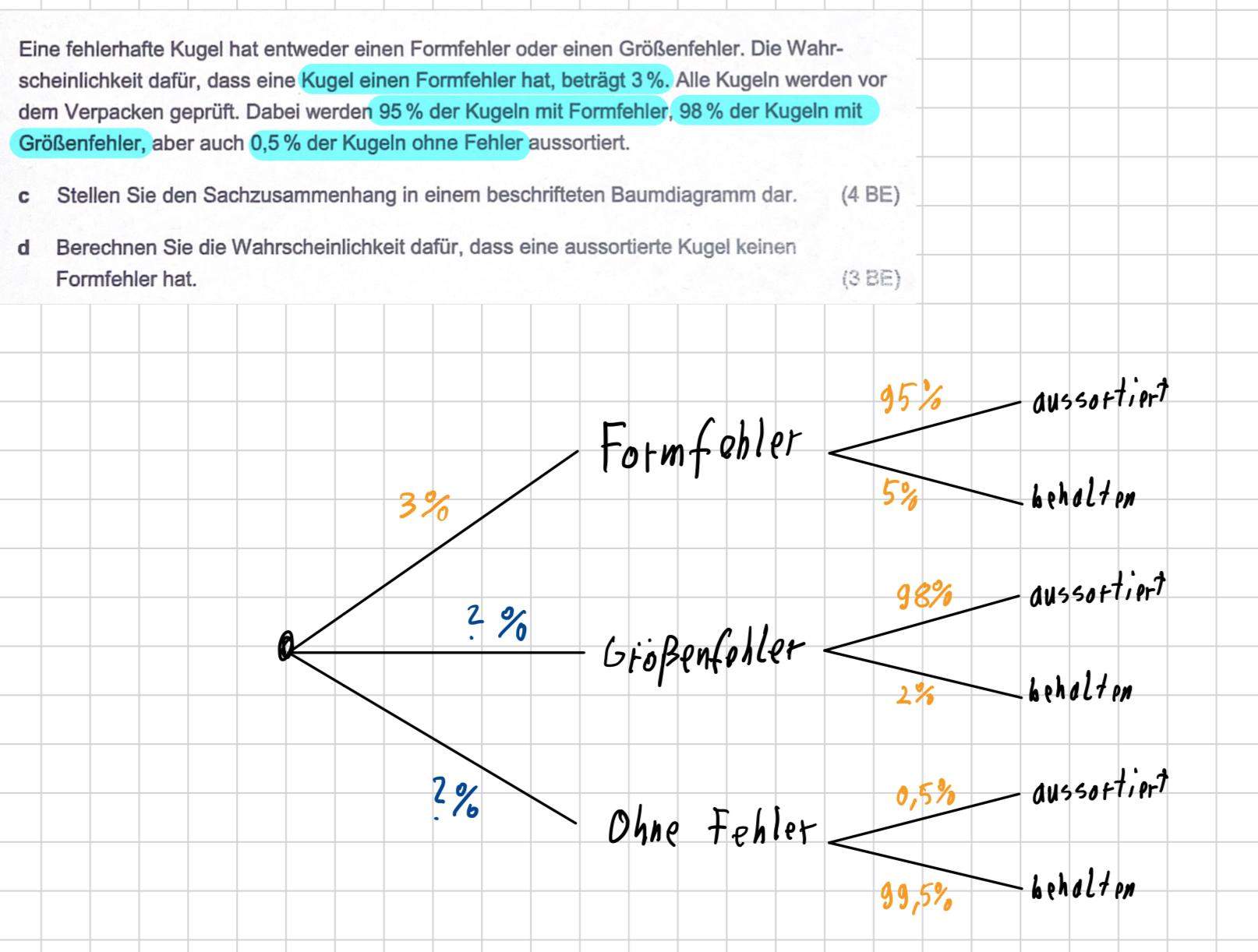 Stochastik Baumdiagramm Mit Abhängigkeiten Rechnen Funktion Gleichungen