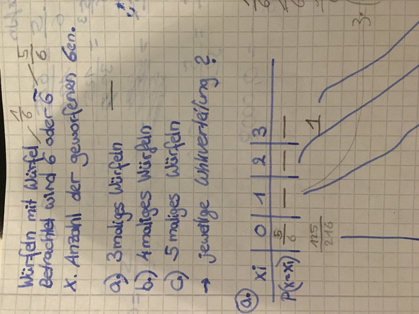 - (Spiele und Gaming, Mathe, Biologie)