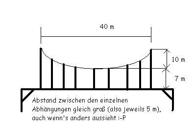 Die Brücke - (Mathematik)