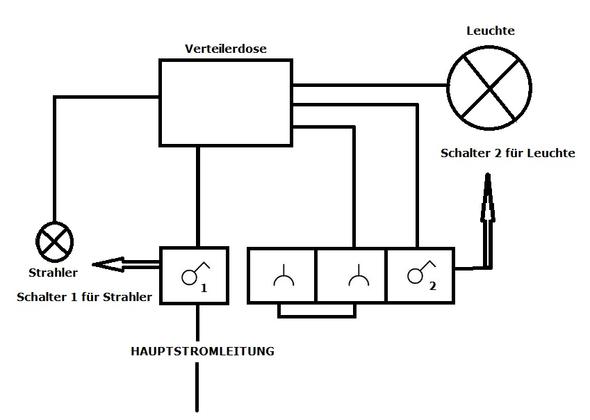 Strom-Kabel in Verteilerdose anklemmen (Elektrik)