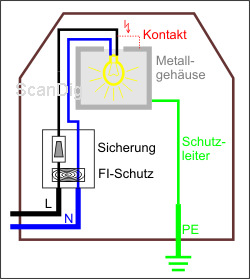 3 Phasen steckdose 3 Phasen steckdose