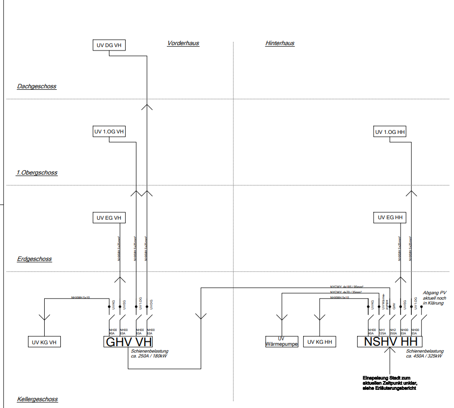 Stromlaufplan und Übersichtsschaltbild richtig lesen? (Physik ...