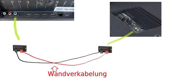 Subwoofer mit Soundbar über Audiowandverkabelung verbinden möglich?