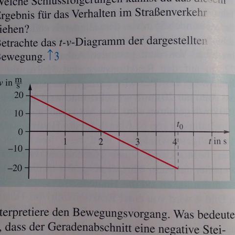 T V Diagramm Mit Negativer Steigung Physik Hausaufgaben Zeit