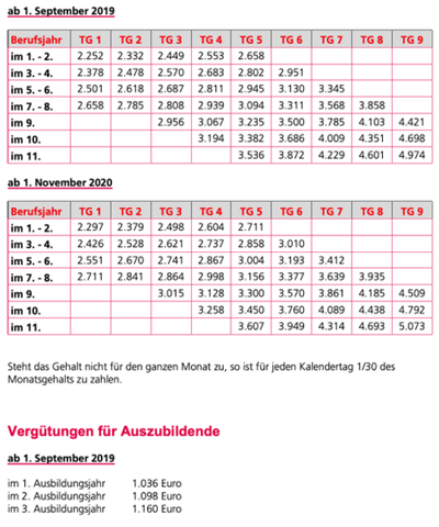 Bild zu Frage