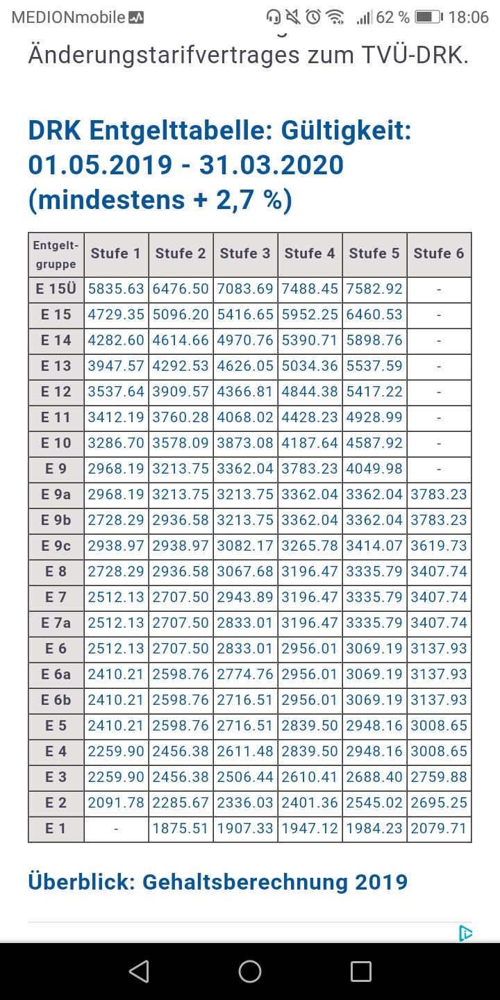 Tarifvertrag Entgeltgruppe Bedeutung? (Gehalt, Rettungsdienst, DRK)