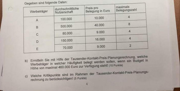 Tausender Kontakt Preis Berechnung? (Marketing)