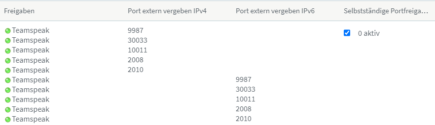 teamspeak ports teamspeak ports