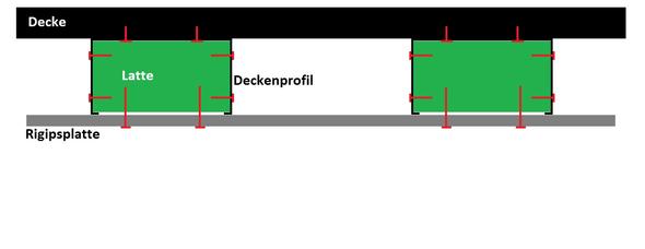 Trockenbau lichtleiste Trockenbau lichtleiste