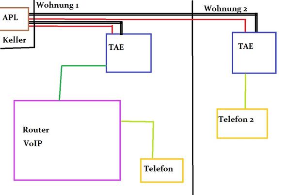 Telekom - (Telekom, TAE, IP-Anschluss)