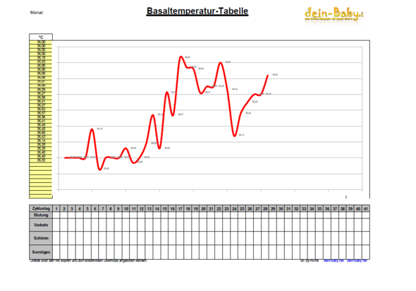 Hochlage nfp NFP