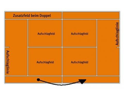 Tennisregeln: muss der Ball über das Netz gespielt werden? (Sport, Spaß, Tennis)