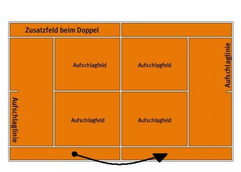 Tennisregeln Dtb Tennisregeln Dtb