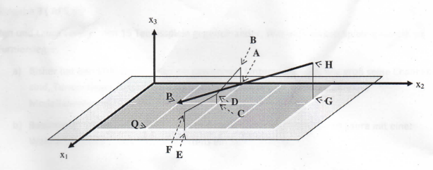 Tennisspiel Aufgabe Analytische Geometrie? (Schule, Mathematik, Vektoren)