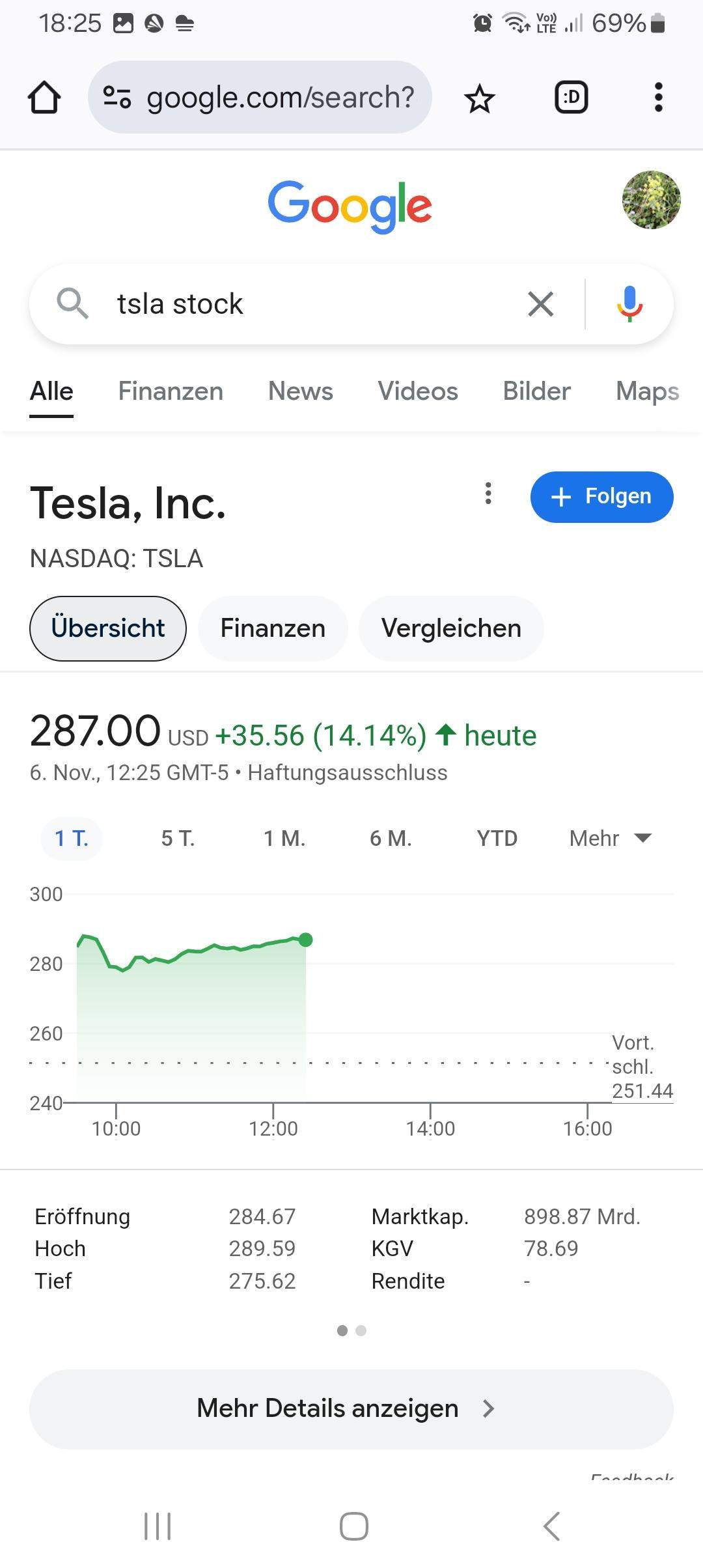 Tesla Macht An Einem Tag 100Mrd. Dollar... Das Doppelte Als Der Wert ...